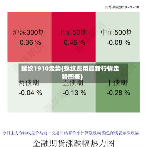 螺纹1910走势(螺纹费用最新行情走势图表)