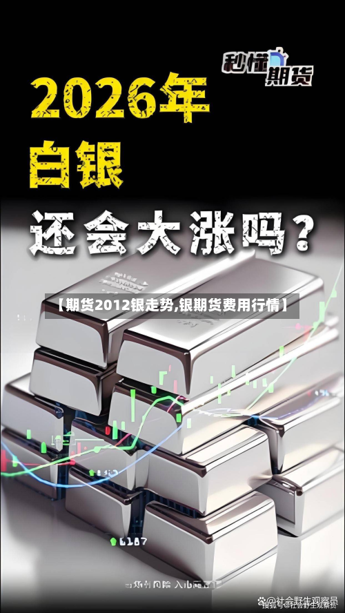 【期货2012银走势,银期货费用行情】