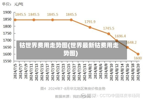 钴世界费用走势图(世界最新钴费用走势图)-第2张图片