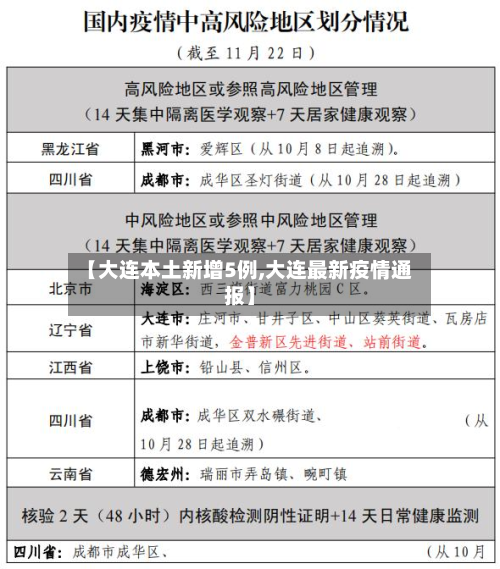 【大连本土新增5例,大连最新疫情通报】-第3张图片