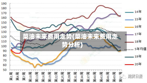菜油未来费用走势(菜油未来费用走势分析)-第2张图片