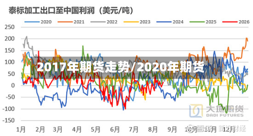 2017年期货走势/2020年期货