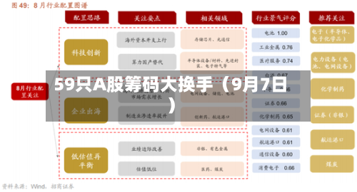 59只A股筹码大换手（9月7日）