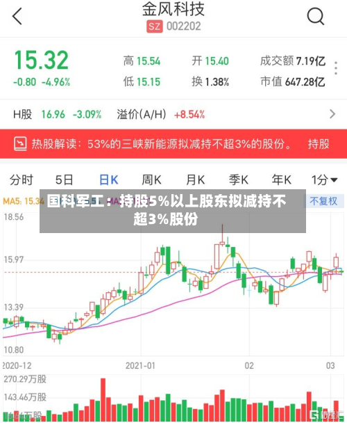国科军工：持股5%以上股东拟减持不超3%股份-第2张图片