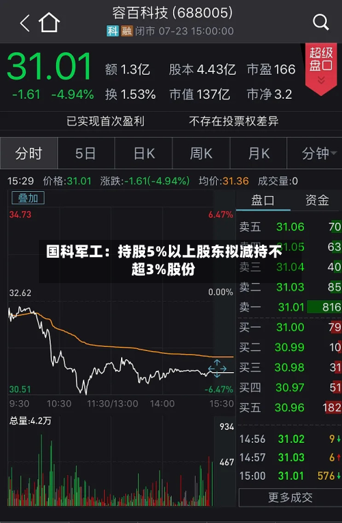 国科军工：持股5%以上股东拟减持不超3%股份-第1张图片