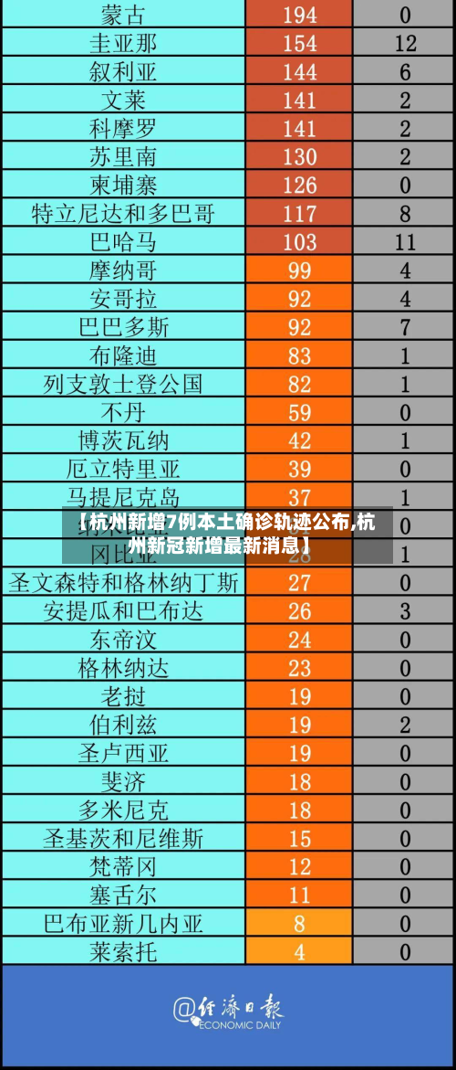 【杭州新增7例本土确诊轨迹公布,杭州新冠新增最新消息】-第2张图片