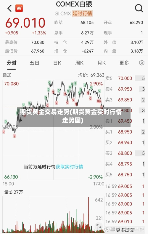 期货黄金交易走势(期货黄金实时行情走势图)-第3张图片
