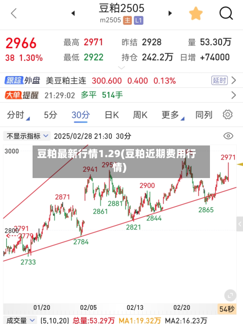 豆粕最新行情1.29(豆粕近期费用行情)-第3张图片