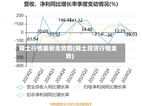 稀土行情最新走势图(稀土现货行情走势)