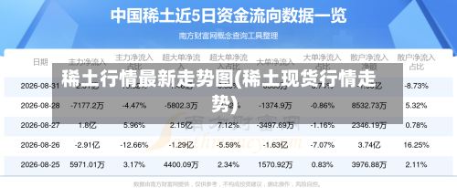 稀土行情最新走势图(稀土现货行情走势)-第2张图片