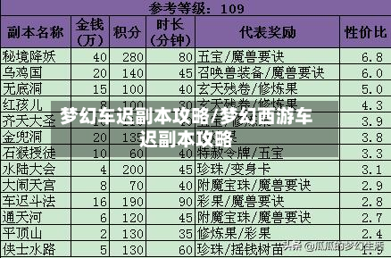 梦幻车迟副本攻略/梦幻西游车迟副本攻略