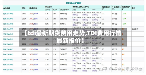 【tdi最新期货费用走势,TDI费用行情最新报价】