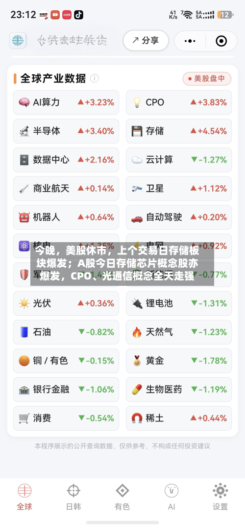 今晚	，美股休市，上个交易日存储板块爆发；A股今日存储芯片概念股亦爆发，CPO	、光通信概念全天走强-第2张图片