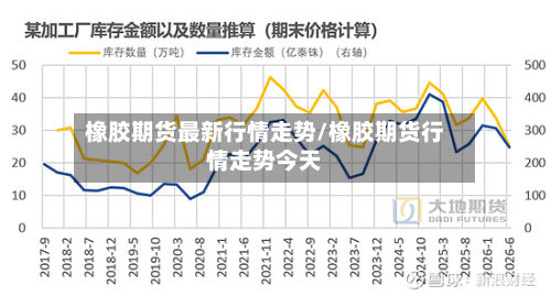 橡胶期货最新行情走势/橡胶期货行情走势今天-第2张图片