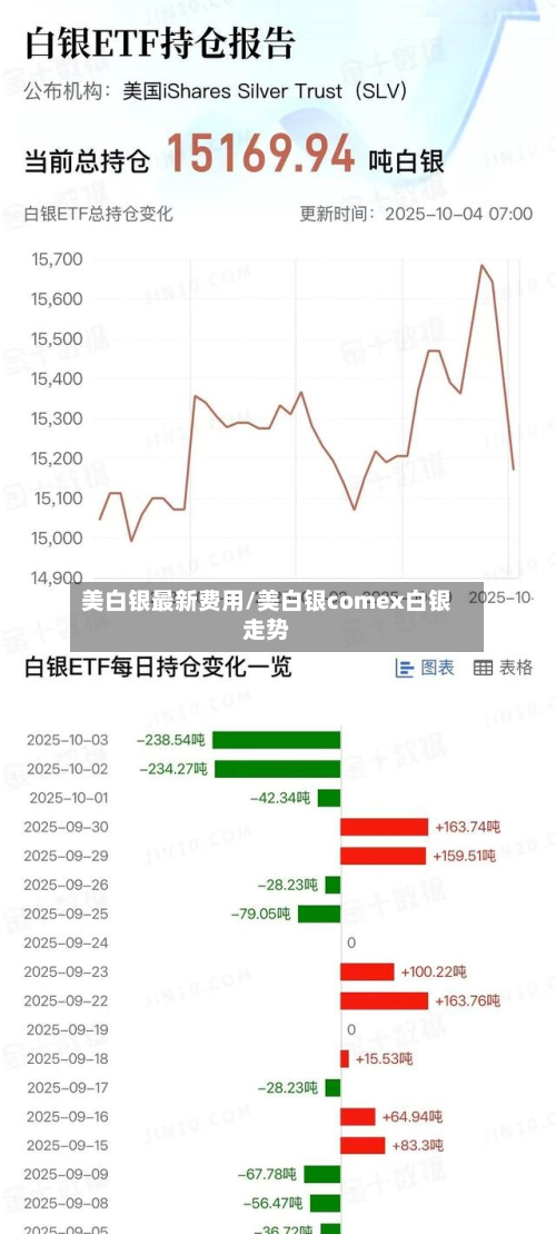 美白银最新费用/美白银comex白银走势-第3张图片