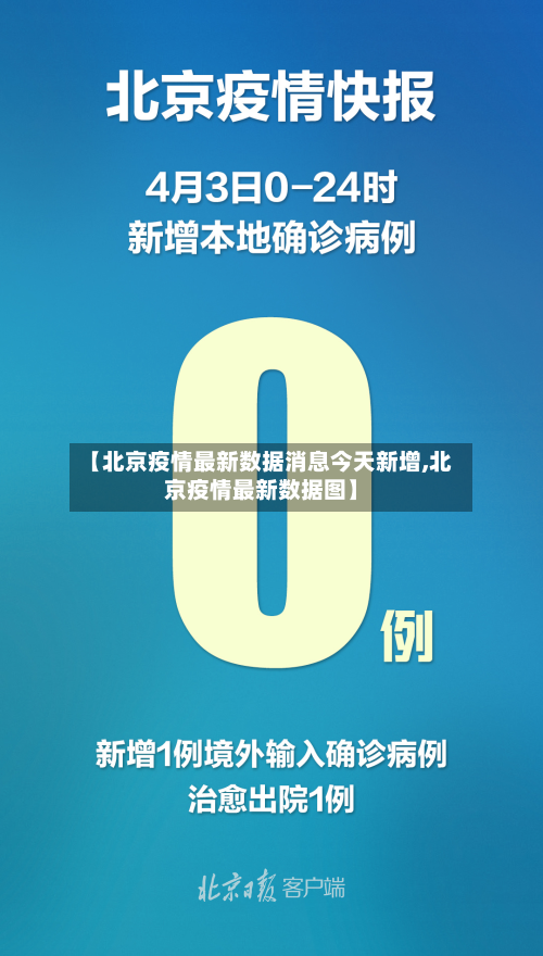 【北京疫情最新数据消息今天新增,北京疫情最新数据图】-第2张图片
