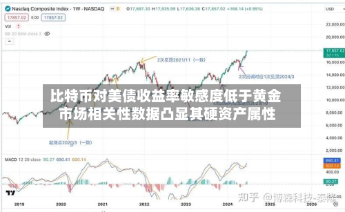 比特币对美债收益率敏感度低于黄金 市场相关性数据凸显其硬资产属性-第2张图片