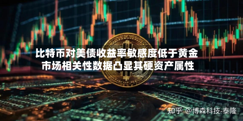比特币对美债收益率敏感度低于黄金 市场相关性数据凸显其硬资产属性