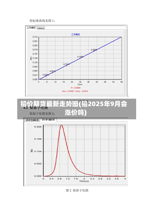 铅价期货最新走势图(铅2025年9月会涨价吗)
