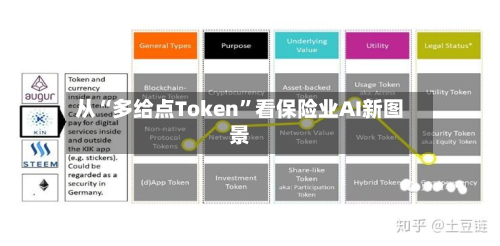 从“多给点Token”看保险业AI新图景