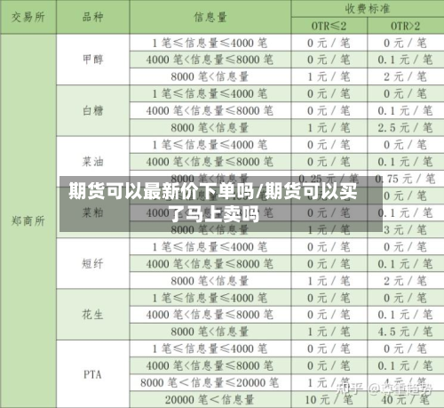 期货可以最新价下单吗/期货可以买了马上卖吗-第2张图片