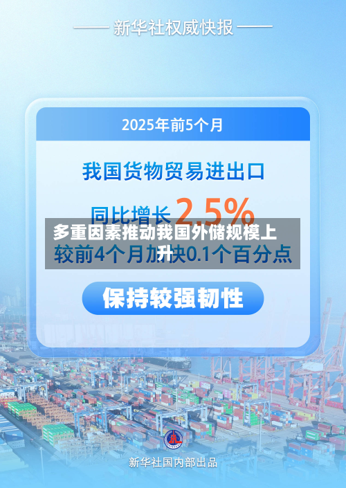 多重因素推动我国外储规模上升