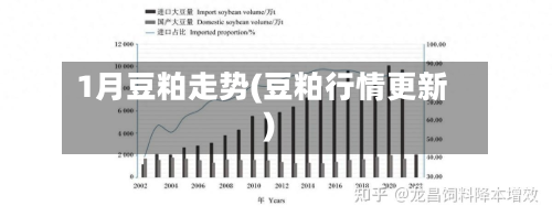 1月豆粕走势(豆粕行情更新)-第2张图片