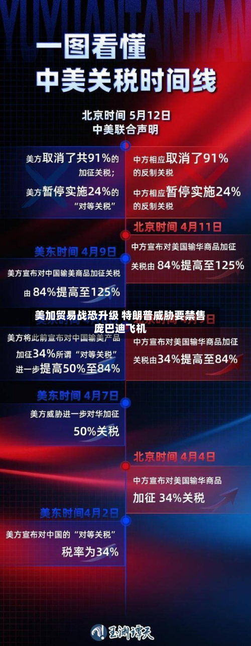 美加贸易战恐升级 特朗普威胁要禁售庞巴迪飞机