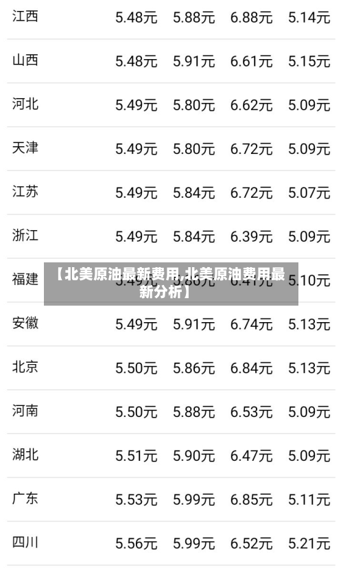 【北美原油最新费用,北美原油费用最新分析】