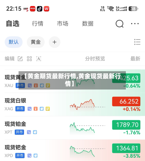 【黄金期货最新行情,黄金现货最新行情】