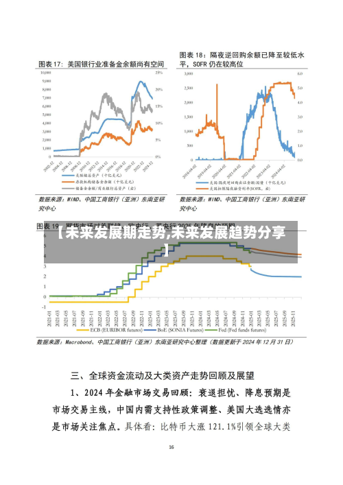 【未来发展期走势,未来发展趋势分享】