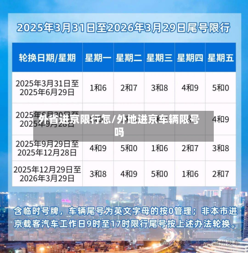 外省进京限行怎/外地进京车辆限号吗-第2张图片