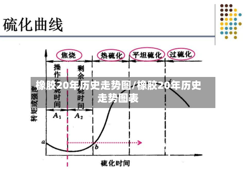橡胶20年历史走势图/橡胶20年历史走势图表