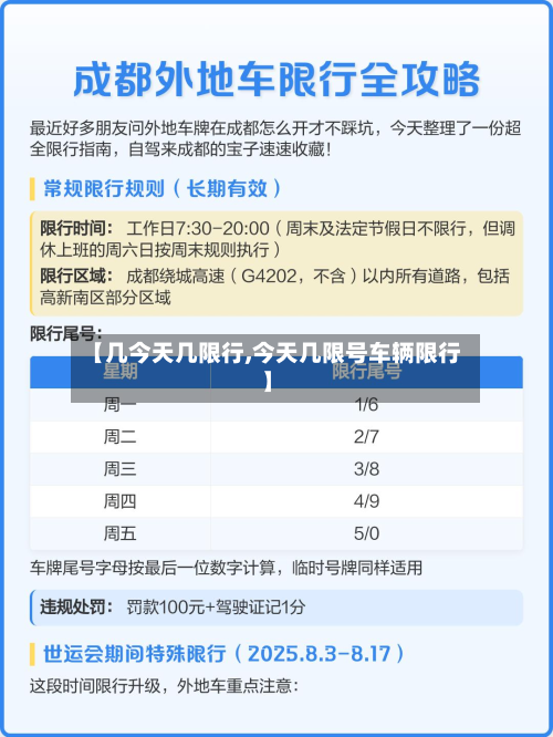 【几今天几限行,今天几限号车辆限行】-第3张图片
