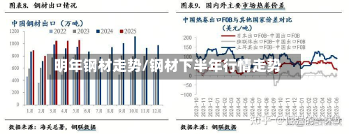 明年钢材走势/钢材下半年行情走势-第3张图片