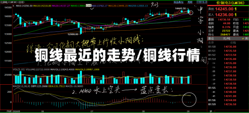 铜线最近的走势/铜线行情