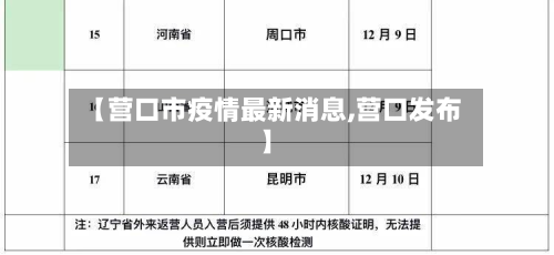 【营口市疫情最新消息,营口发布】