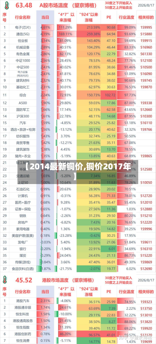 【2014最新铜价,铜价2017年】