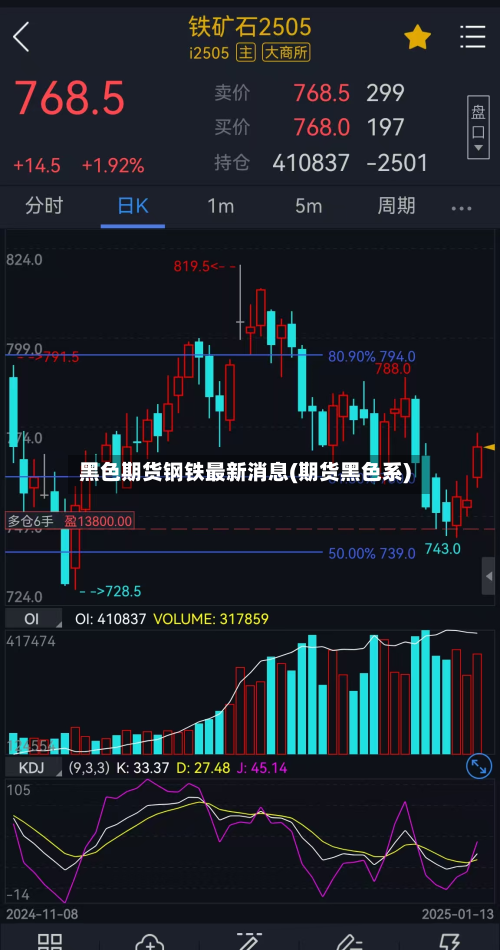 黑色期货钢铁最新消息(期货黑色系)-第2张图片