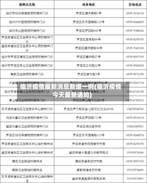 临沂疫情最新消息新增一例(临沂疫情今天最新通知)-第2张图片