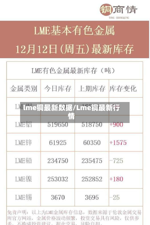lme铜最新数据/Lme铜最新行情