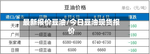 最新报价豆油/今日豆油现货报价
