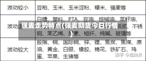 强麦走势特点(强麦期货今日行情)