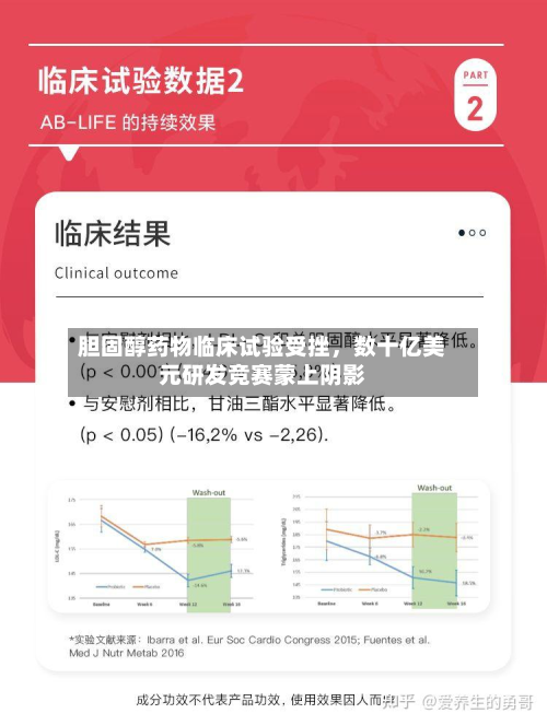 胆固醇药物临床试验受挫，数十亿美元研发竞赛蒙上阴影-第2张图片