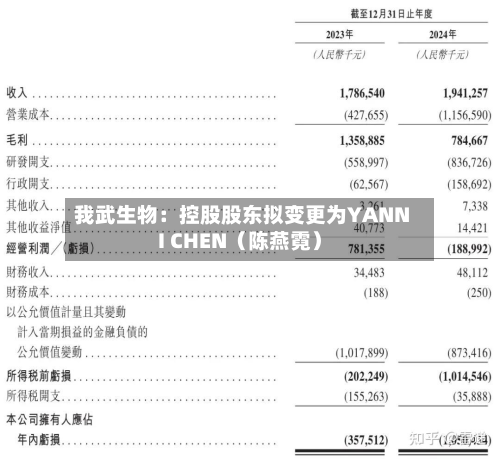 我武生物:控股股东拟变更为YANNI CHEN(陈燕霓)-第2张图片
