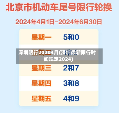 深圳限行20204月(深圳最新限行时间规定2024)