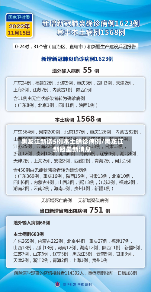 黑龙江新增5例本土确诊病例/黑龙江新冠最新消息