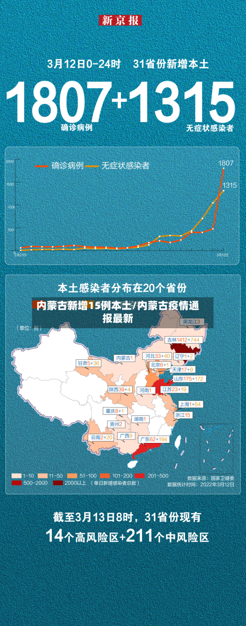 内蒙古新增15例本土/内蒙古疫情通报最新-第2张图片