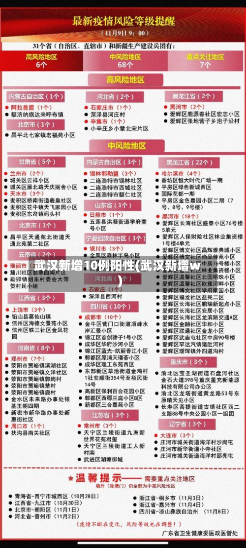 武汉新增10例阳性(武汉新增w)