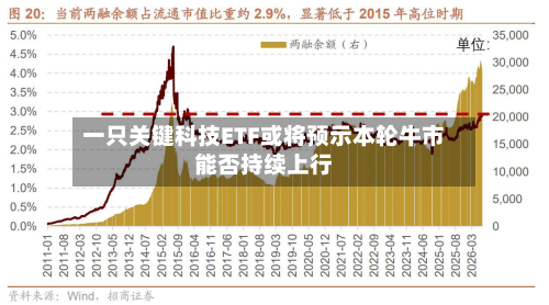 一只关键科技ETF或将预示本轮牛市能否持续上行
